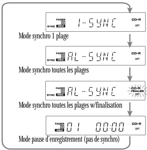 PIONEER PDR-509 - Pressez (arrêt) pour terminer - 1