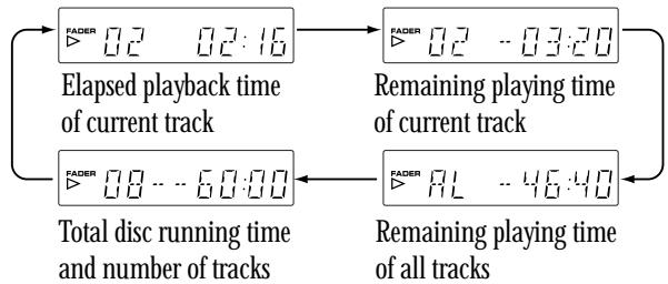 PIONEER PDR-509 - During playback, press TIME to switch the display mode. - 1