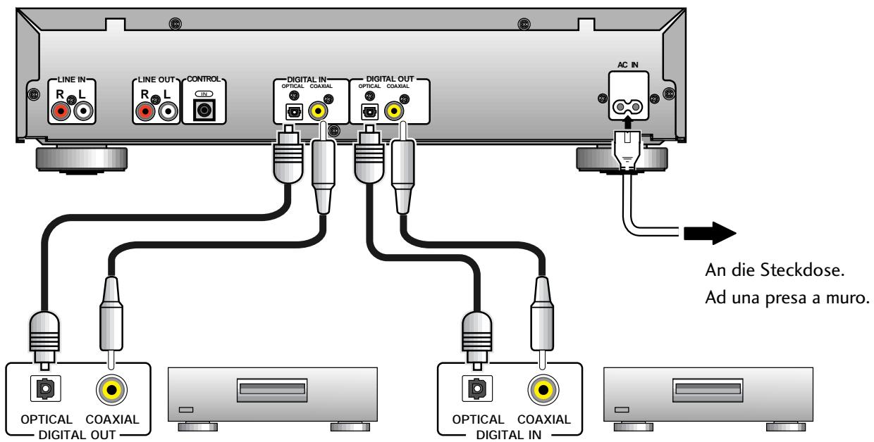 PIONEER PDR-509 - Nutzung der Digitalausgänge - 1