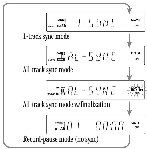 PIONEER PDR-509 - If you're done, press ■ (stop). - 1