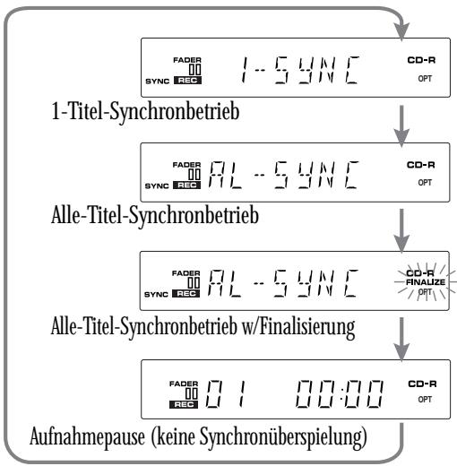PIONEER PDR-509 - Zum Abschluss der Aufnahme drücken Sie Taste (Stopp). - 1