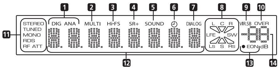 PIONEER VSX-C502 - Display - 1