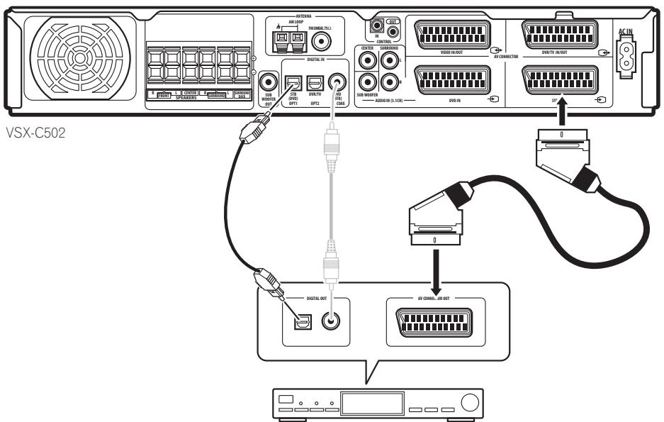 PIONEER VSX-C502 - Note - 1