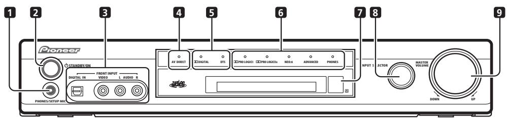 PIONEER VSX-C502 - Front panel - 1