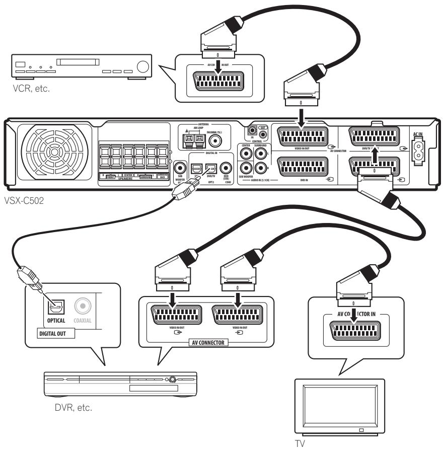 PIONEER VSX-C502 - Use an optical digital audio cable to connect the DVR/TV OPT2 jack to an optical digital audio output on your DVD recorder (or other video component). - 1