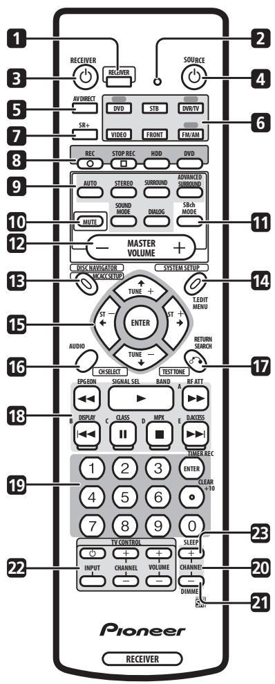 PIONEER VSX-C502 - Remote control - 1