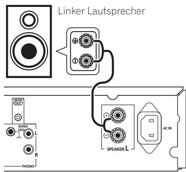 PIONEER A-A6MK2-K - Anschlieben der Laufsprecher - 1
