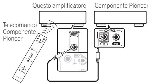 PIONEER A-A6MK2-K - Colelgare la presa CONTROL OUT di quello amplificatore alla presa CONTROL IN di un altre componente Pioneer. - 1