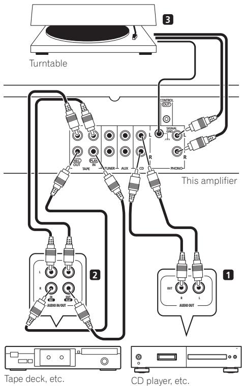 PIONEER A-A6MK2-K - Connecting audio components - 1