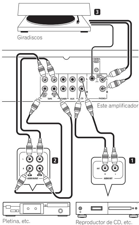 PIONEER A-A6MK2-K - Conexión de componentes de audio - 1
