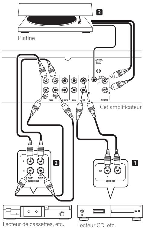 PIONEER A-A6MK2-K - Raccordement des composants audio - 1