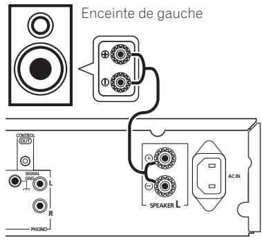 PIONEER A-A6MK2-K - Raccordement des enceintes - 1