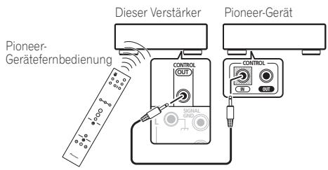 PIONEER A-A6MK2-K - Verbinden Sie den CONTROL OUT-Anschluss des Verständers mit dem CONTROL IN-Anschluss eines anderen Pioneer-Gerätes. - 1