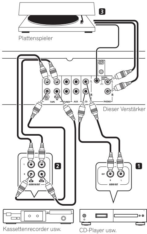 PIONEER A-A6MK2-K - Anschlieben von Audiogeräten - 1