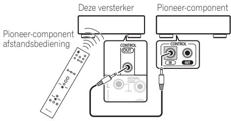 PIONEER A-A6MK2-K - Sluit de CONTROL OUT-stekker van deze versterker aan op de CONTROL IN-stekker van een andere Pioneer-component. - 1