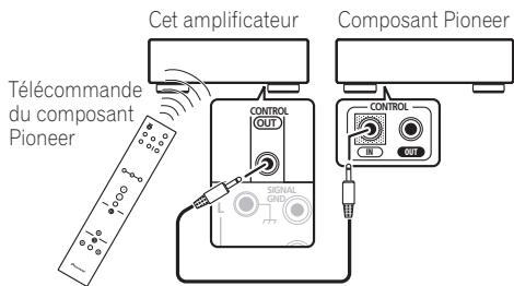 PIONEER A-A6MK2-K - Raccordez le connecteur femelle CONTROL OUT de cet amplificateur au connecteur femelle CONTROL IN d'un autre composant Pioneer. - 1