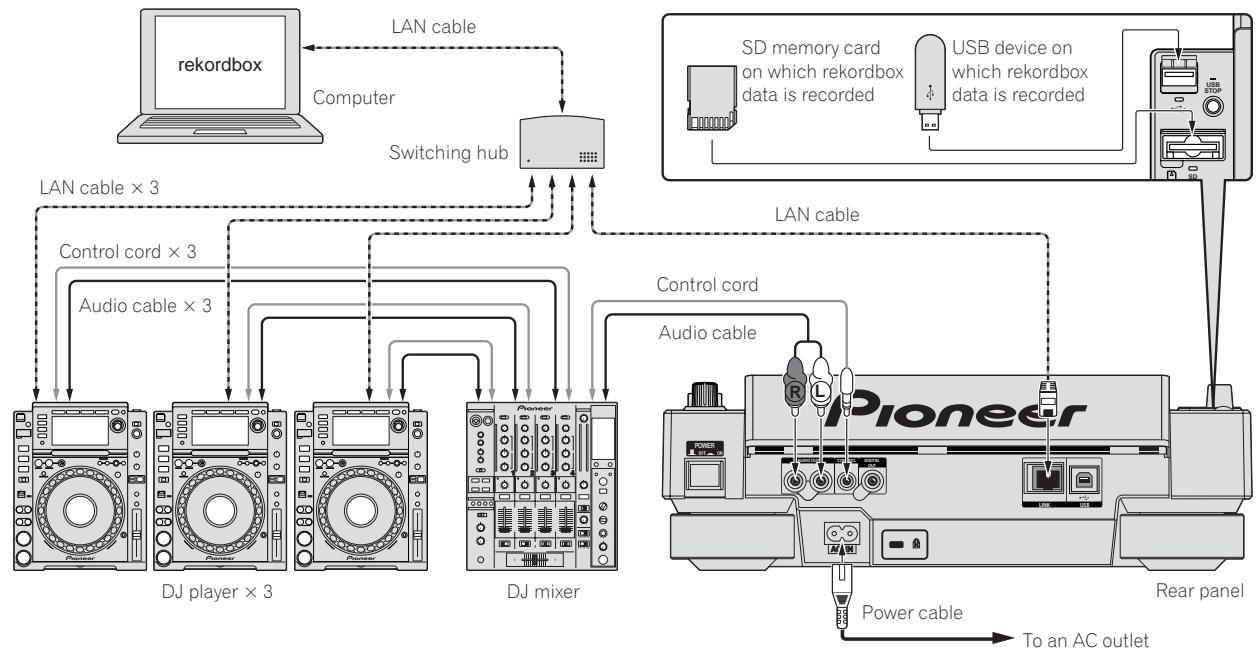 PIONEER CDJ-2000 - Using in combination withrekordbox - 1