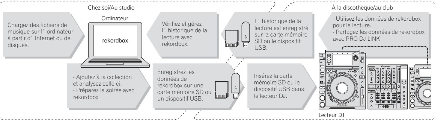 PIONEER CDJ-2000 - PRO DJ LINK - 1