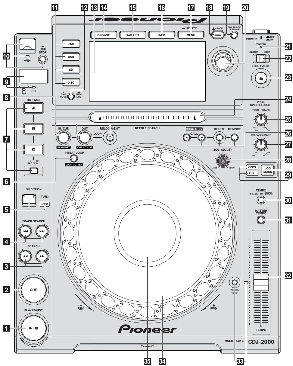 PIONEER CDJ-2000 - Bezeichnungen und Funktionen der Komponenten - 1