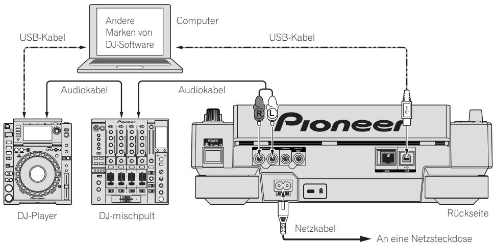 PIONEER CDJ-2000 - Verwendung anderer Marken von DJ-Software - 1