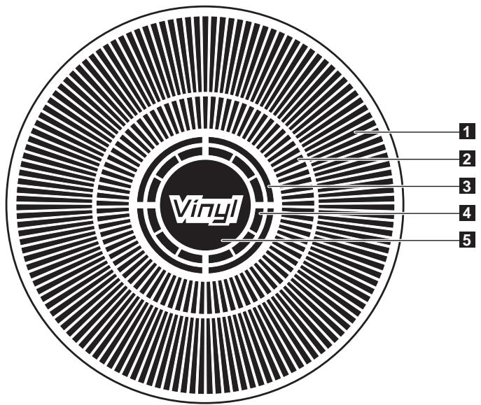 PIONEER CDJ-2000 - Sección de visualización del dial jog - 1