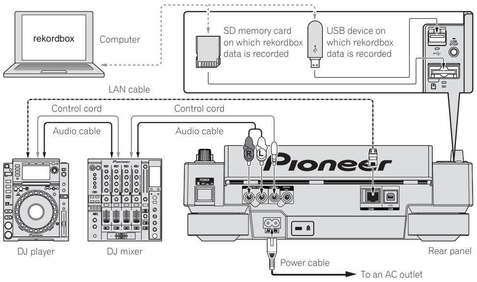 PIONEER CDJ-2000 - Basic style - 1