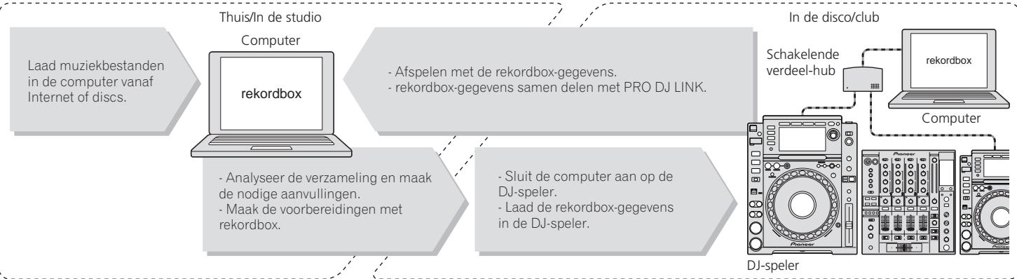 PIONEER CDJ-2000 - rekordboxLINKExport - 1