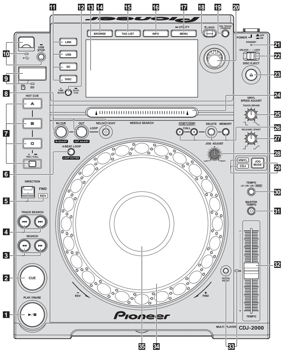 PIONEER CDJ-2000 - Nome delle varie parti e funzioni - 1
