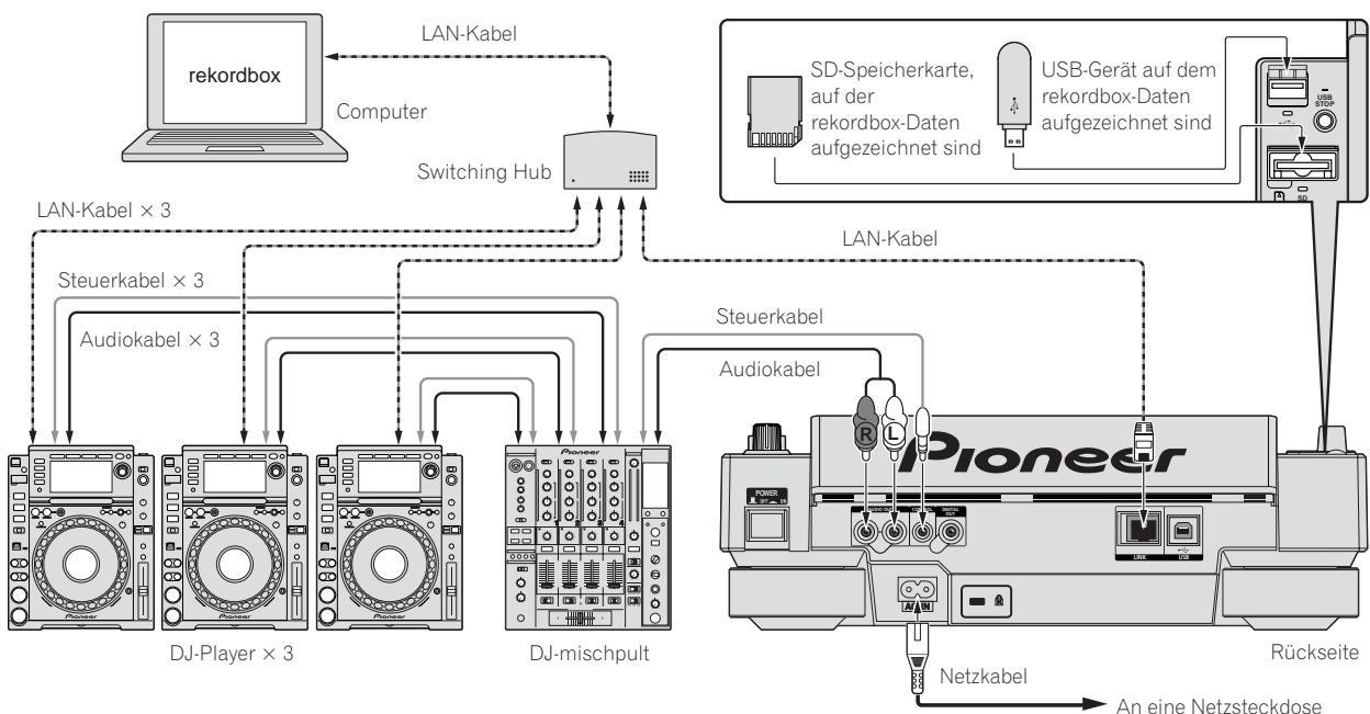 PIONEER CDJ-2000 - Verwendung von in Kombination mitrekordbox - 1