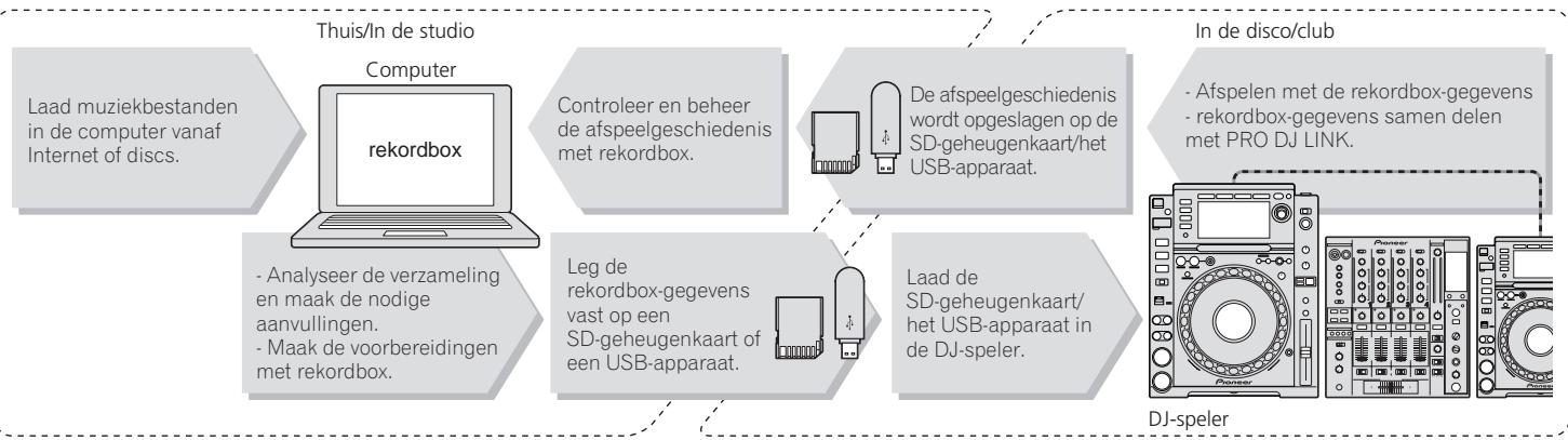 PIONEER CDJ-2000 - SD &amp; USB Export - 1