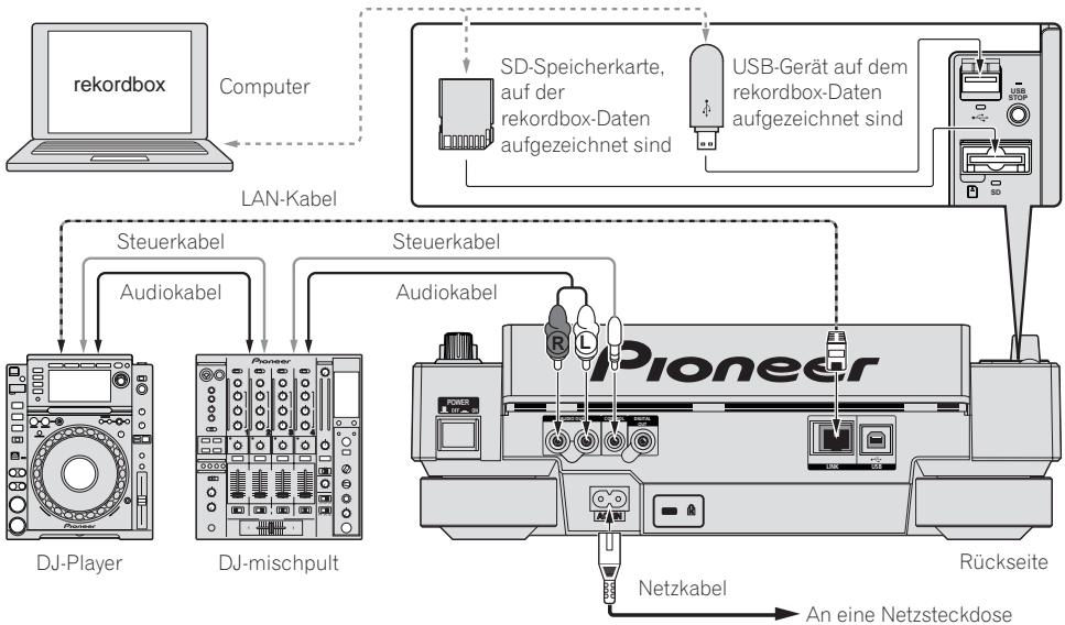 PIONEER CDJ-2000 - Basic-Stil - 1