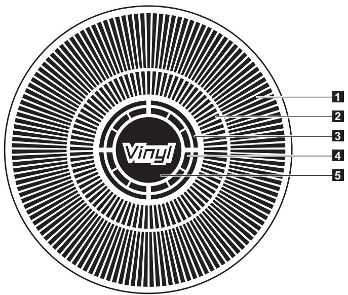 PIONEER CDJ-2000 - Sezione display della manopola - 1