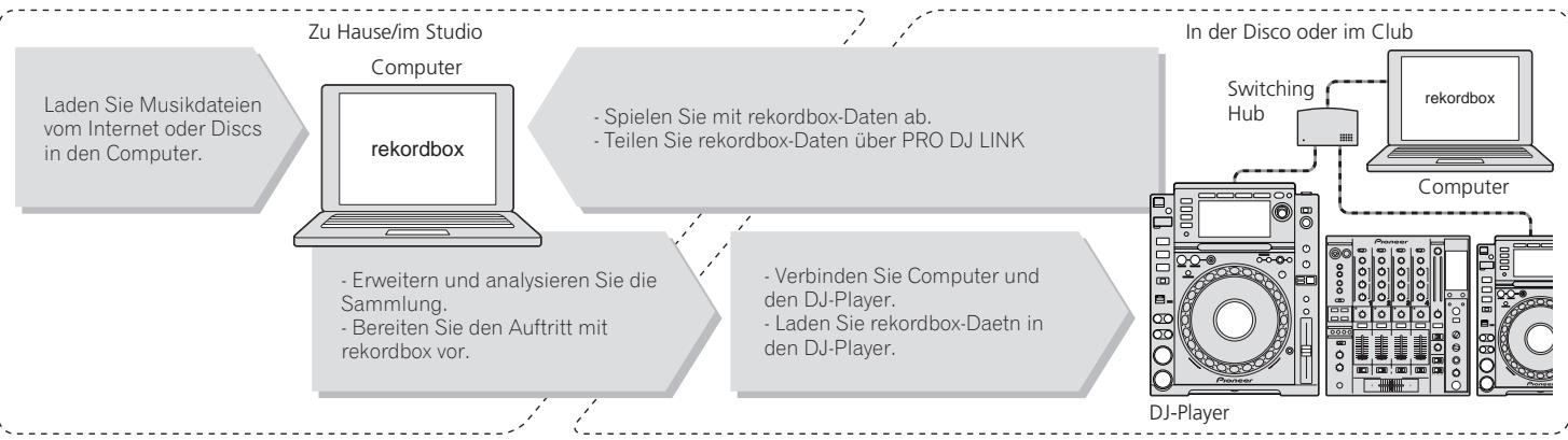 PIONEER CDJ-2000 - rekordboxLINKExport - 1