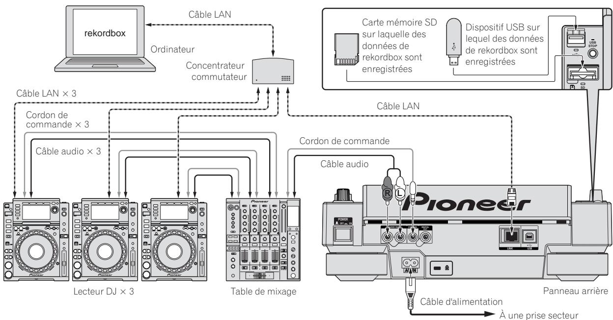 PIONEER CDJ-2000 - Utilisation en association avecrekordbox - 1