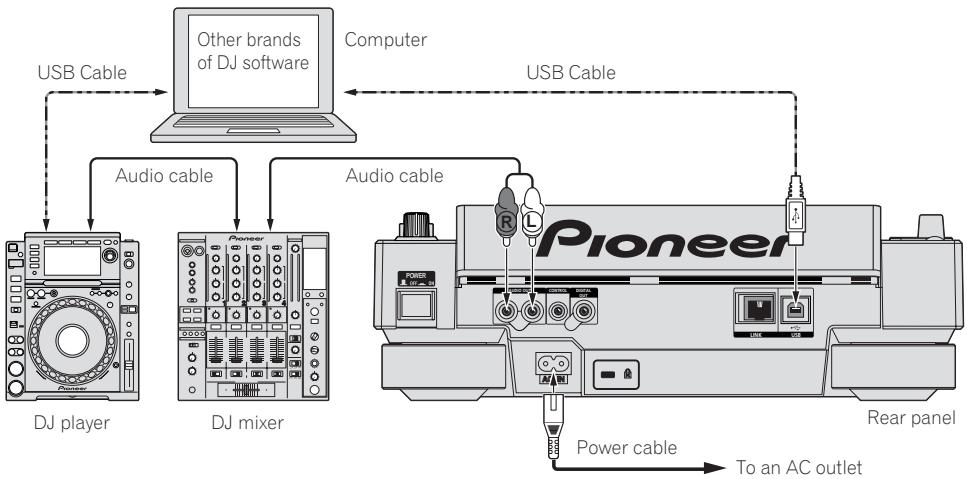 PIONEER CDJ-2000 - Using other brands of DJ software - 1
