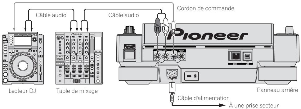 PIONEER CDJ-2000 - Raccordements pour la lecture en relais - 1
