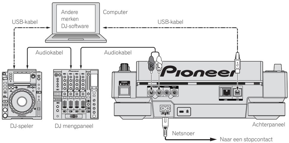 PIONEER CDJ-2000 - Gebruik van andere merken DJ-software - 1