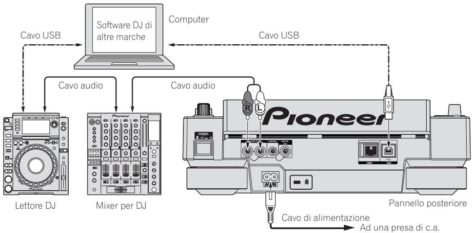 PIONEER CDJ-2000 - Uso di software DJ di altre marche - 1
