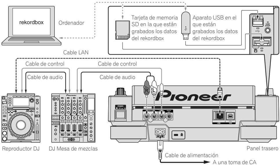 PIONEER CDJ-2000 - Estilo Basics - 1