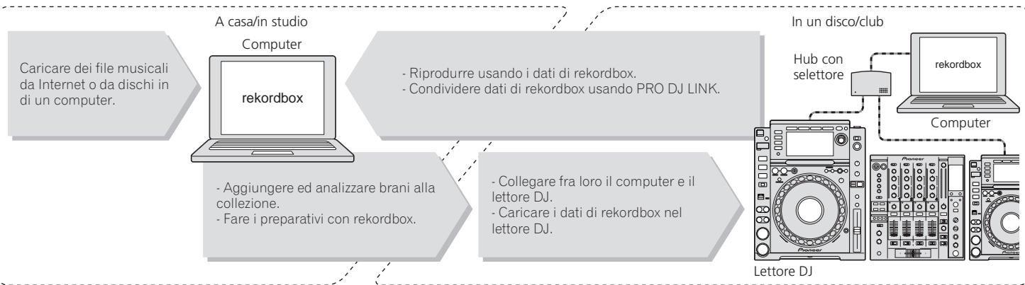 PIONEER CDJ-2000 - rekordboxLINKExport - 1