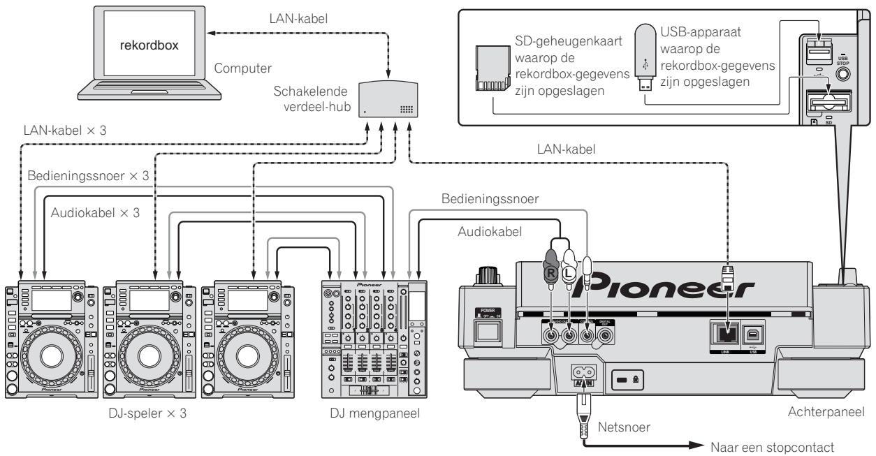 PIONEER CDJ-2000 - Gebruik in combinatie metrekordbox - 1