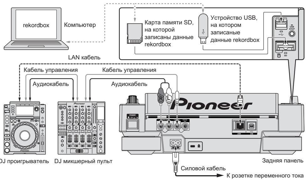PIONEER CDJ-2000 - OCHOBHON CTNJIb - 1