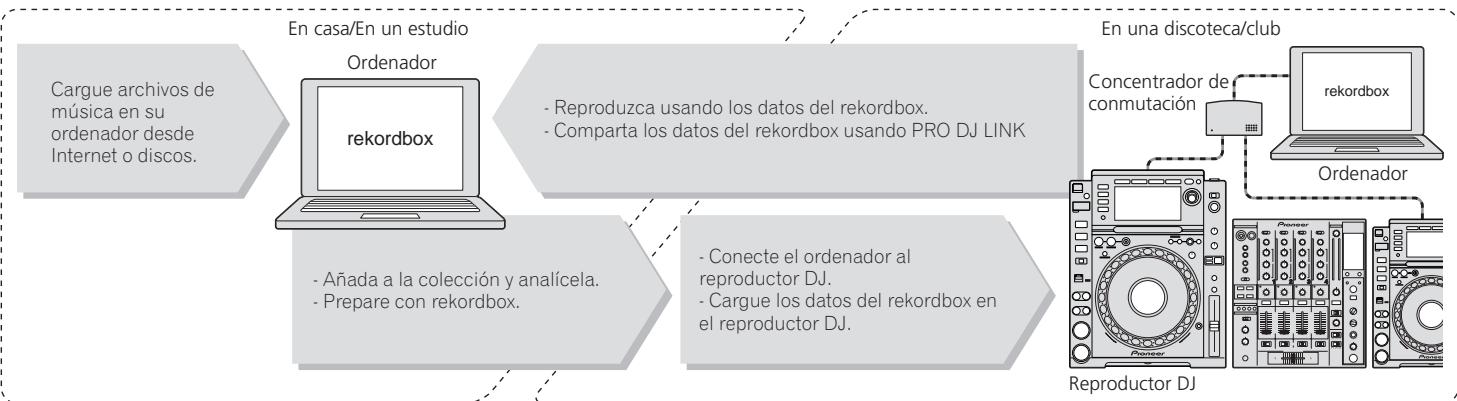 PIONEER CDJ-2000 - rekordboxLINKExport - 1