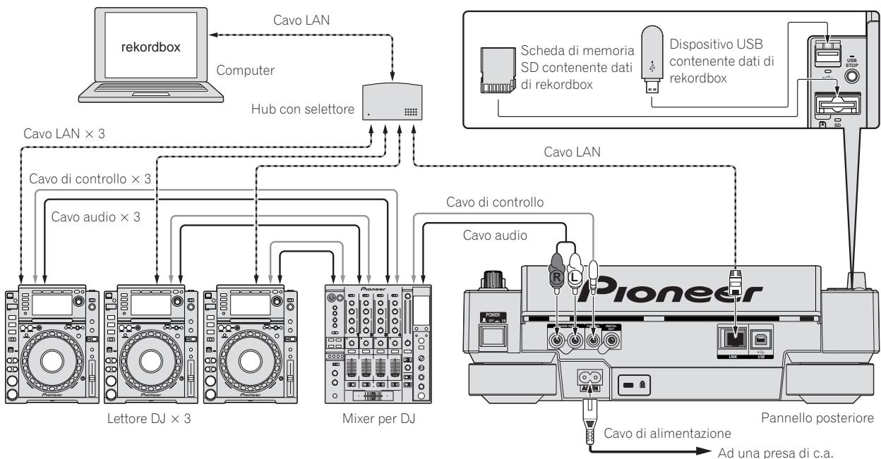PIONEER CDJ-2000 - Uso in combinazione conrekordbox - 1