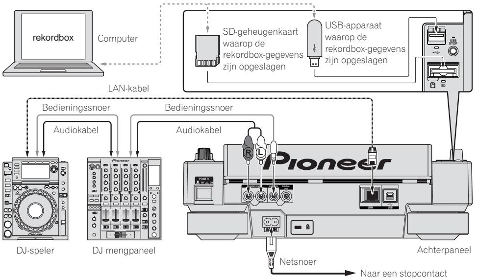 PIONEER CDJ-2000 - Basisstijl - 1