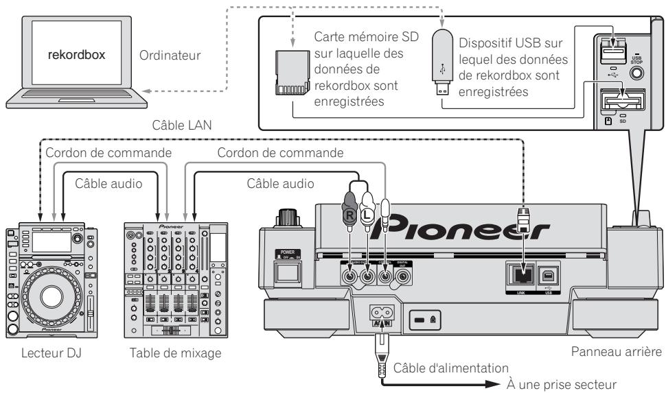 PIONEER CDJ-2000 - Style de base - 1