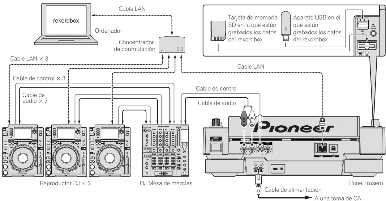 PIONEER CDJ-2000 - Uso en combinación conrekordbox - 1