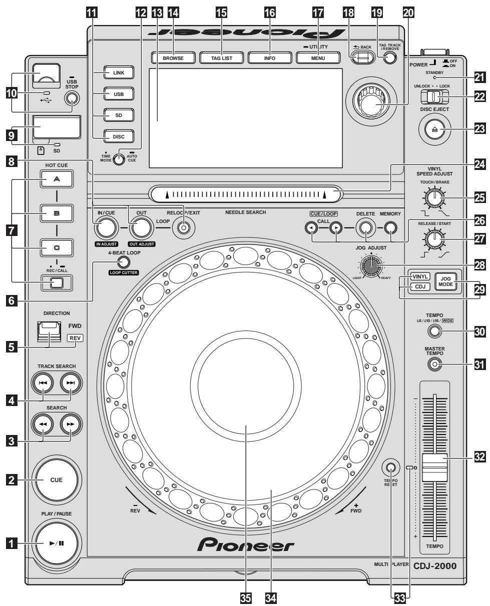 PIONEER CDJ-2000 - Part Names and Functions - 1