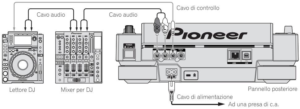 PIONEER CDJ-2000 - Collegamenti per la riproduzione correlata - 1
