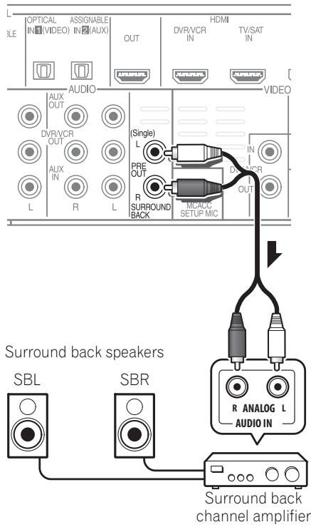 PIONEER HTP-600 - Use the PRE OUT outputs to connect the surround back speakers - 1